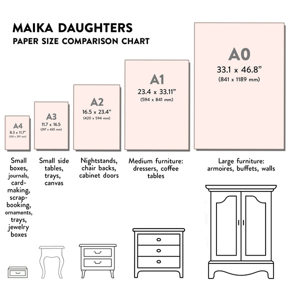 Maika Daughters Decoupage Paper Size Comparison Chart – A4, A3, A2, A1, and A0 paper sizes with use-case examples for upcycling furniture and DIY projects. Includes illustrations of small boxes, side tables, dressers, and armoires to show ideal decoupage paper size for each project type.