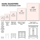 Maika Daughters Decoupage Paper Size Comparison Chart – A4, A3, A2, A1, and A0 paper sizes with use-case examples for upcycling furniture and DIY projects. Includes illustrations of small boxes, side tables, dressers, and armoires to show ideal decoupage paper size for each project type.