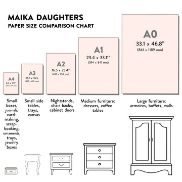 Maika Daughters Decoupage Paper Size Comparison Chart – A4, A3, A2, A1, and A0 paper sizes with use-case examples for upcycling furniture and DIY projects. Includes illustrations of small boxes, side tables, dressers, and armoires to show ideal decoupage paper size for each project type.