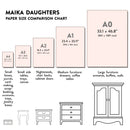 Maika Daughters Decoupage Paper Size Comparison Chart – A4, A3, A2, A1, and A0 paper sizes with use-case examples for upcycling furniture and DIY projects. Includes illustrations of small boxes, side tables, dressers, and armoires to show ideal decoupage paper size for each project type.