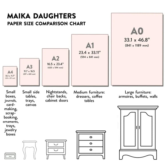 Maika Daughters decoupage paper size comparison chart showing A4 through A0 sizes with suggested furniture and craft uses.