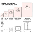 Maika Daughters decoupage paper size comparison chart showing A4 through A0 sizes with suggested furniture and craft uses.