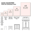 Maika Daughters decoupage paper size comparison chart showing A4 through A0 sizes with suggested furniture and craft uses.